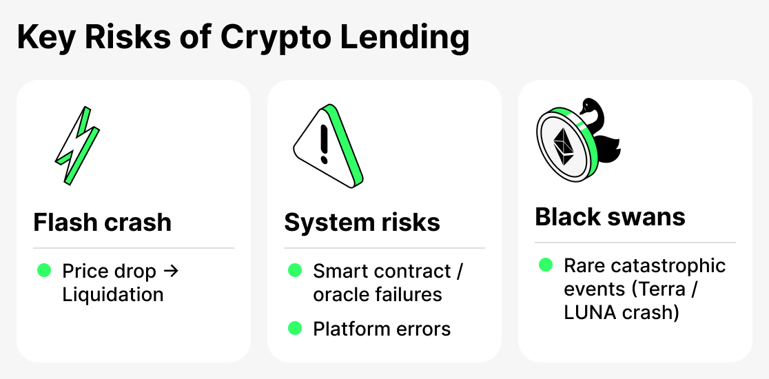 Crypto lending risks