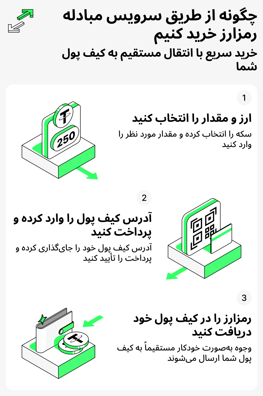 چگونه در یک سرویس صرافی ارز دیجیتال بخریم