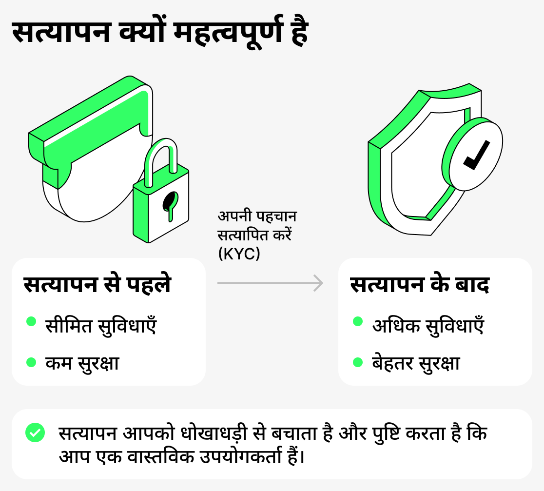 क्यों सत्यापित करें?