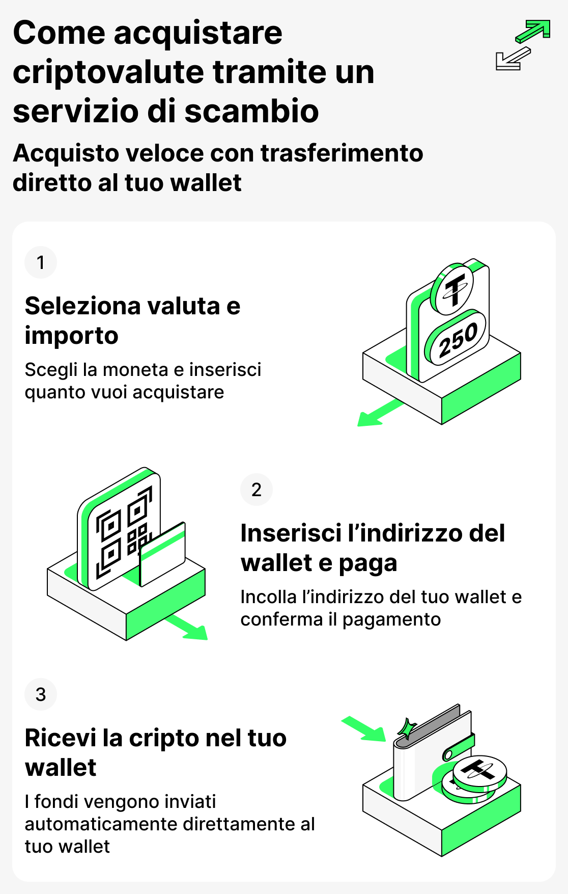 Come acquistare criptovalute su un exchange
