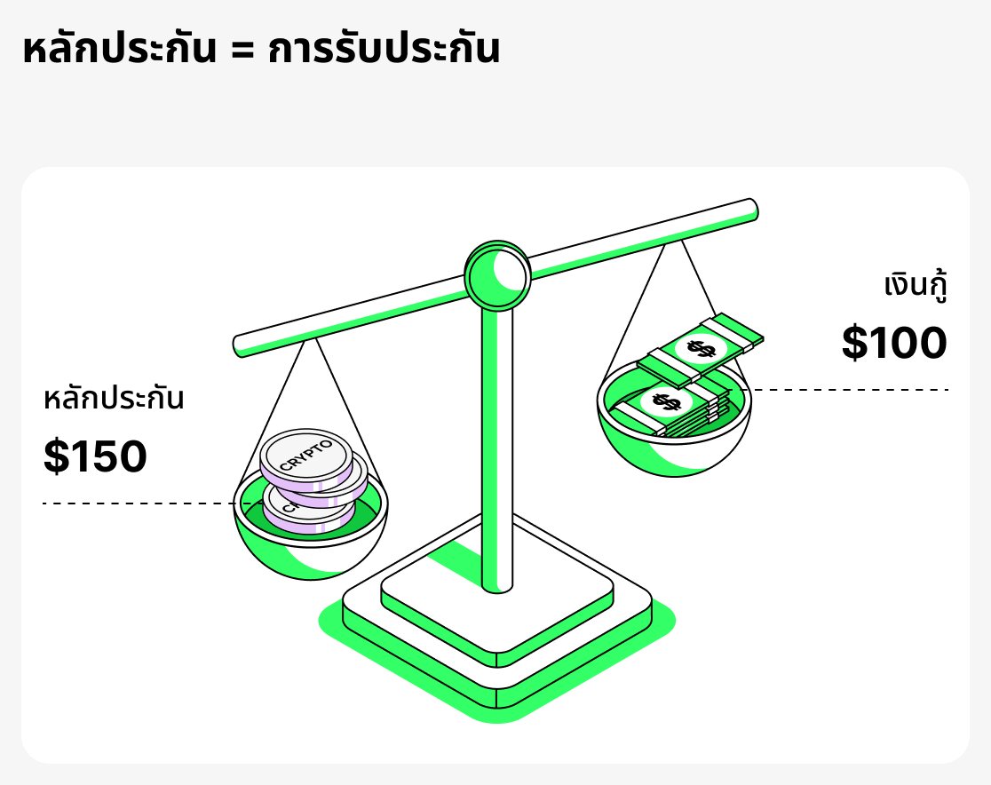 หลักประกันคืออะไร