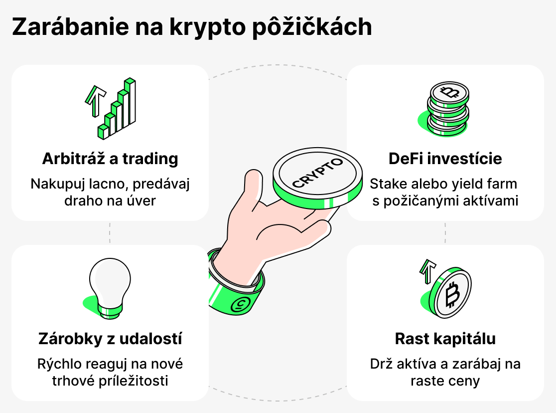 Ako zarábať peniaze pomocou krypto pôžičiek
