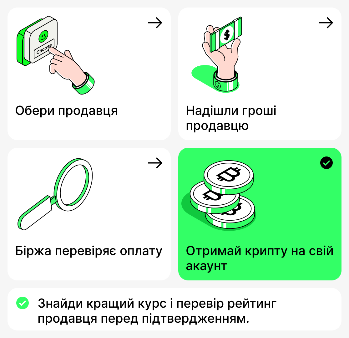 Як купити криптовалюту через P2P