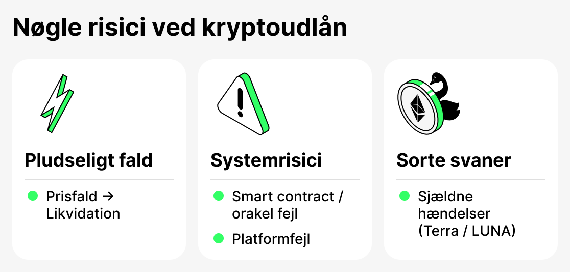 Hvad er risici krypto lån