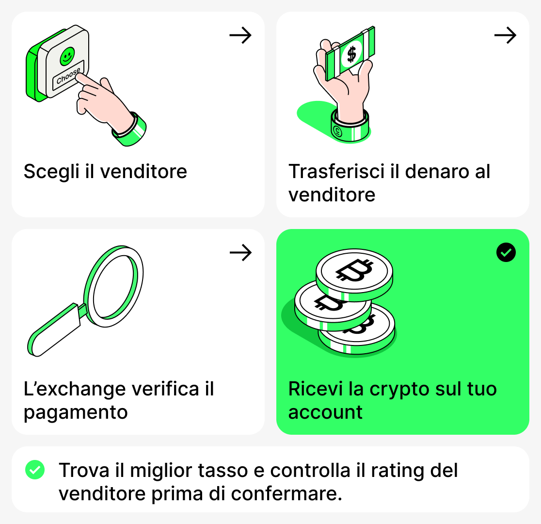Come acquistare criptovalute direttamente da altri utenti