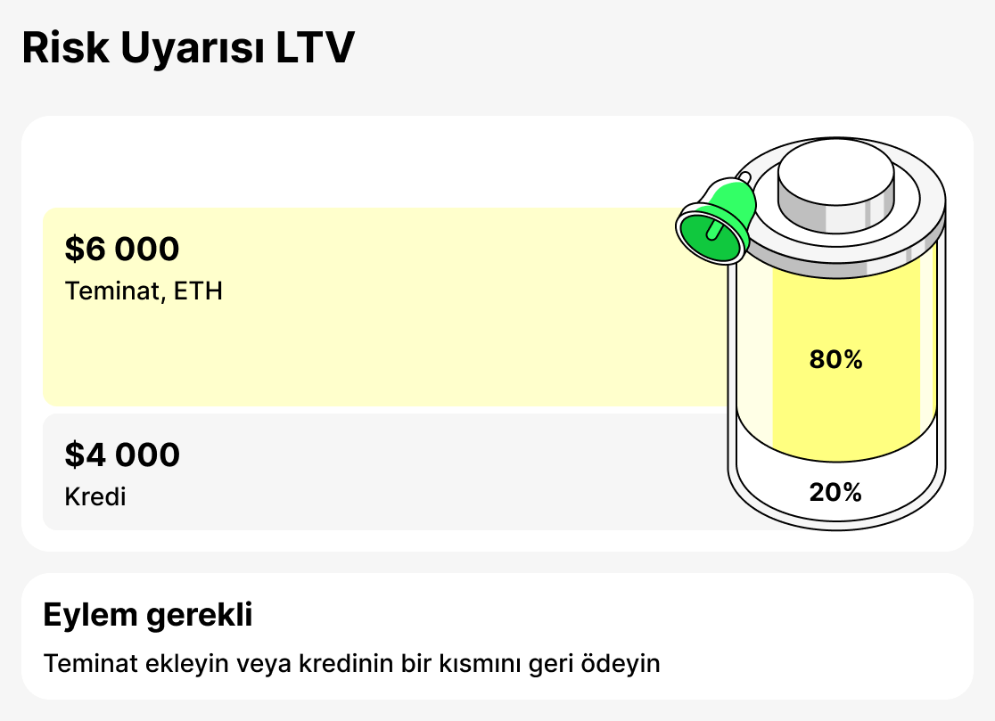 Uyari LTV nedir
