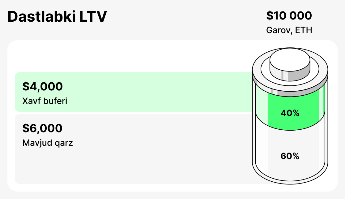 Dastlabki LTV nima