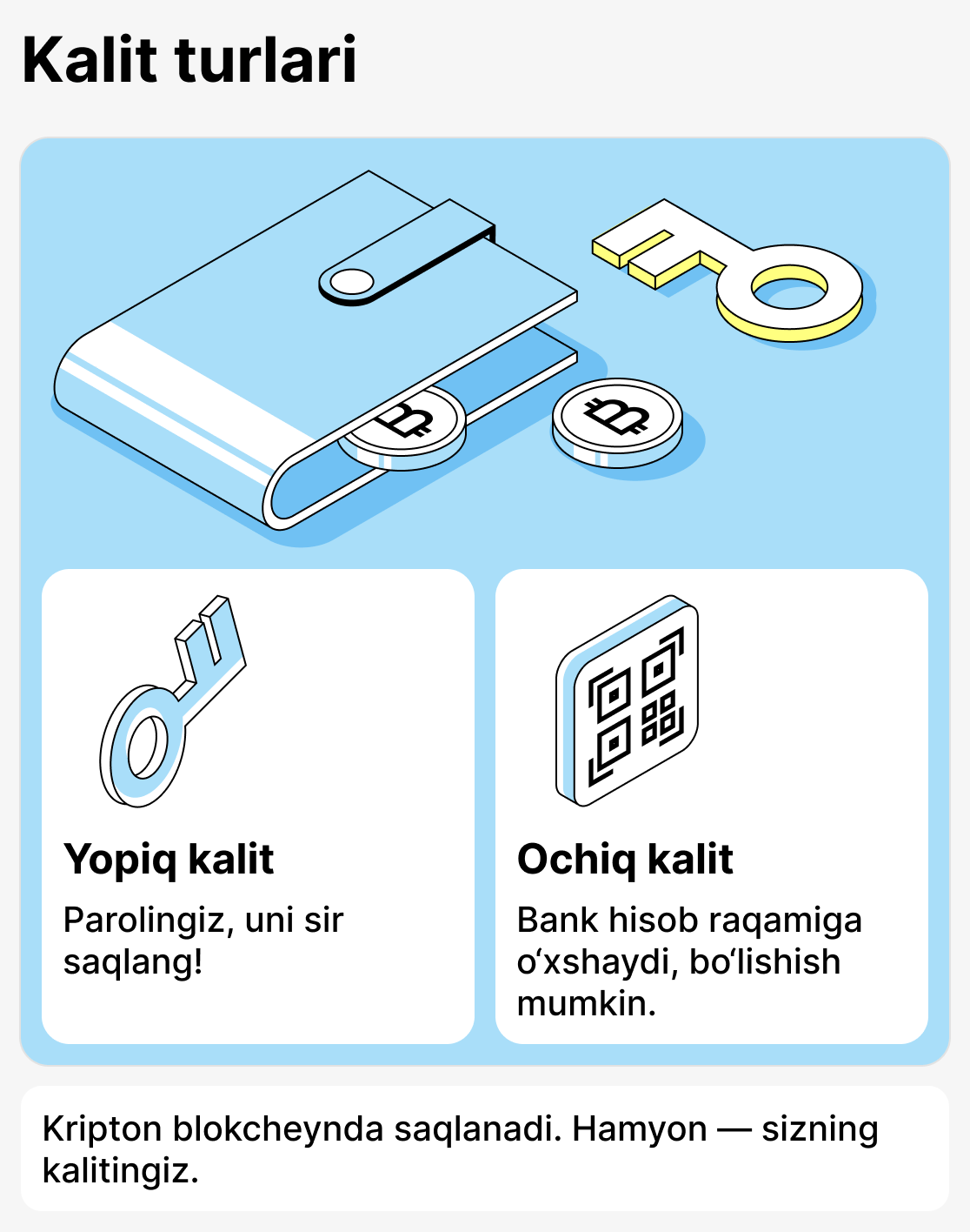 Крипто ҳамён нима?