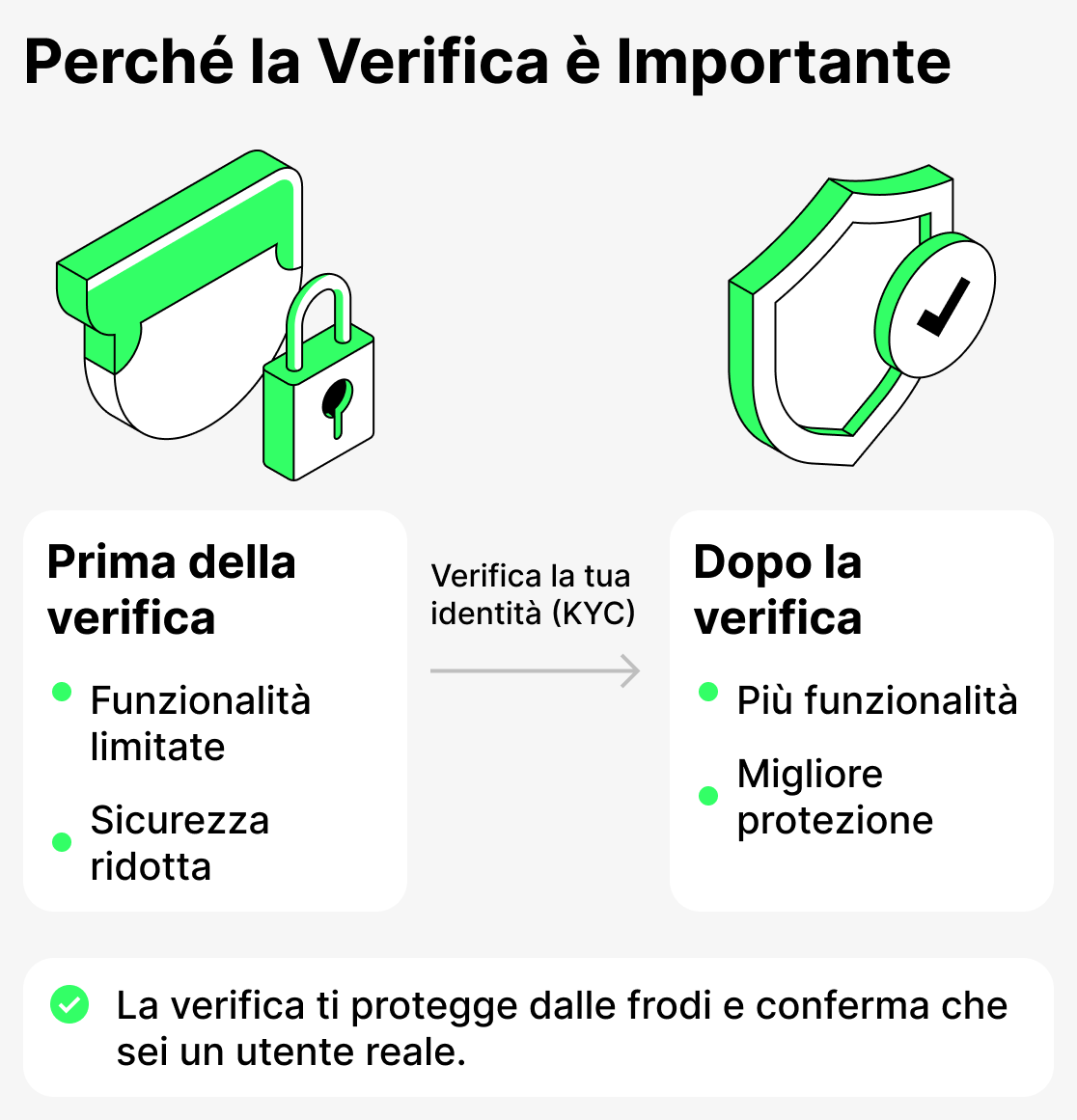 Perché verificare?