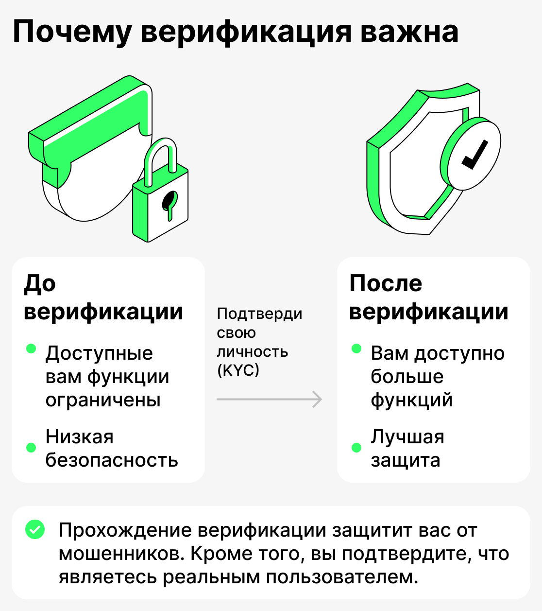 Зачем проходить верификацию