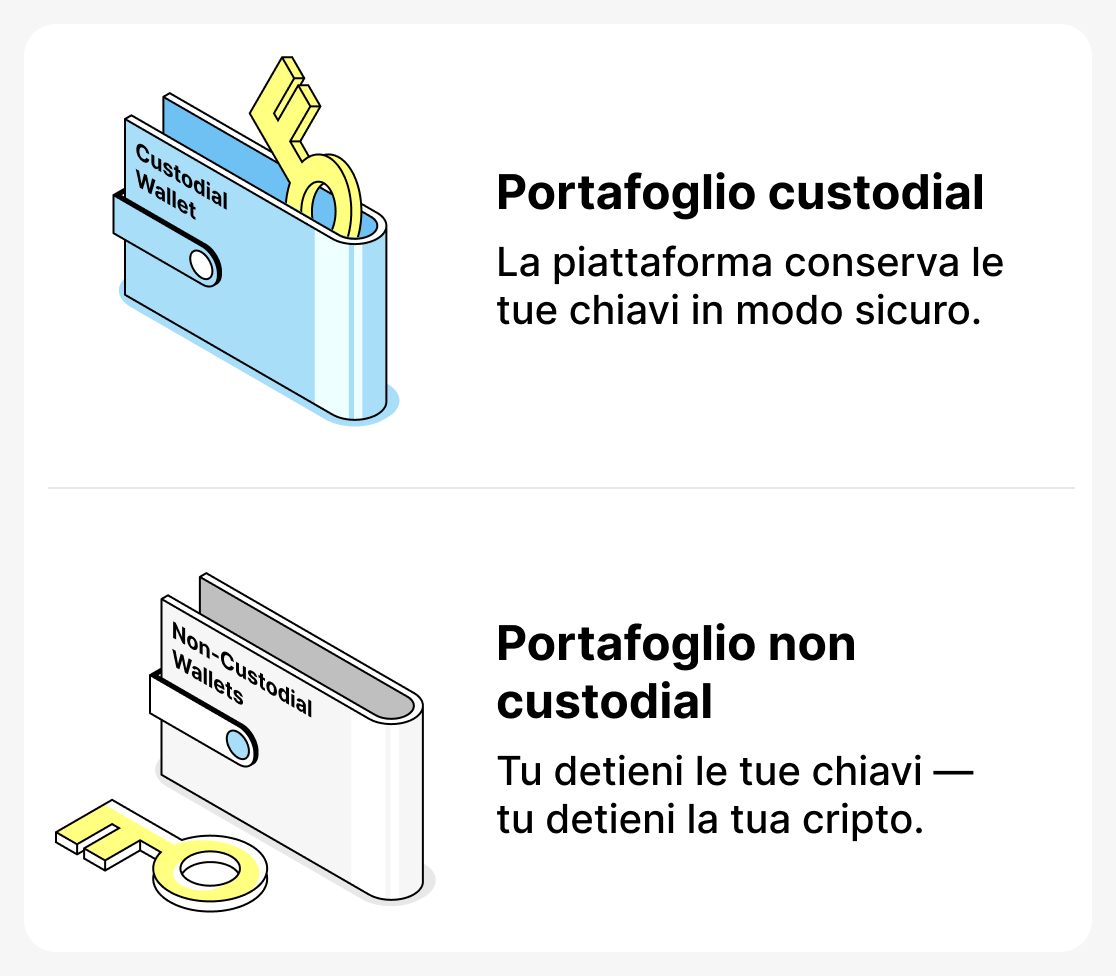 Tipi di portafogli crypto