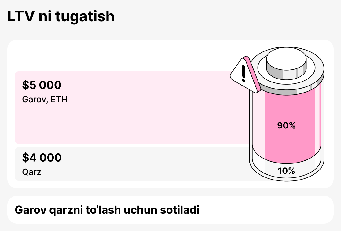 LTV ni tugatish nima