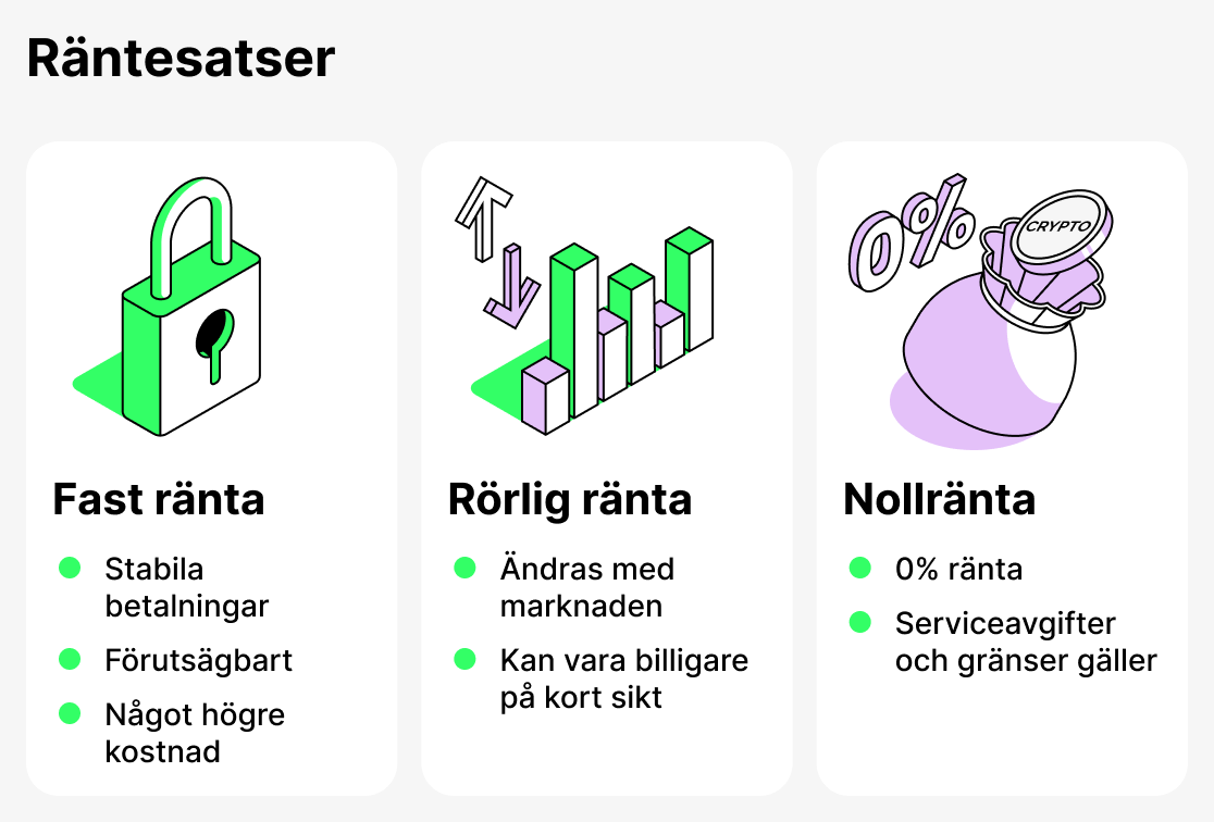 Räntor för kryptoutlåning