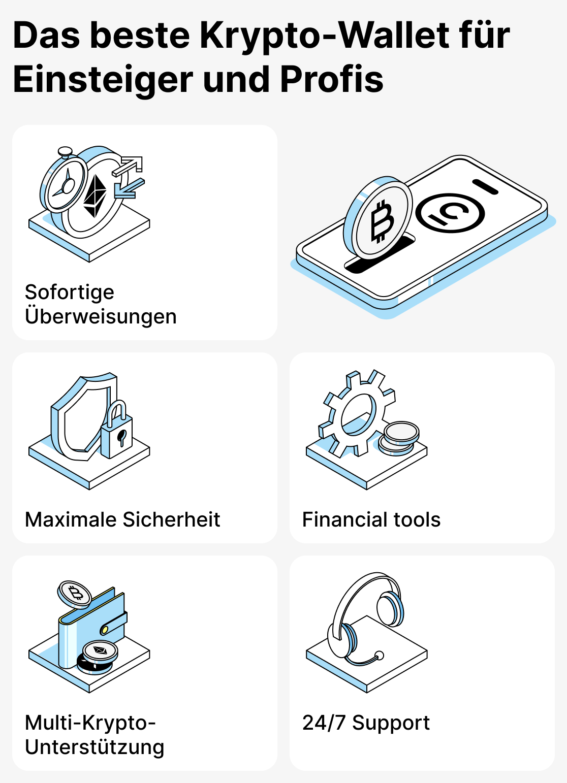 Wie wählt man eine Krypto-Wallet aus