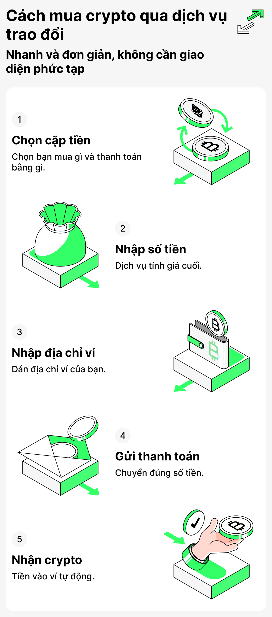 Cách mua tiền điện tử qua dịch vụ sàn giao dịch