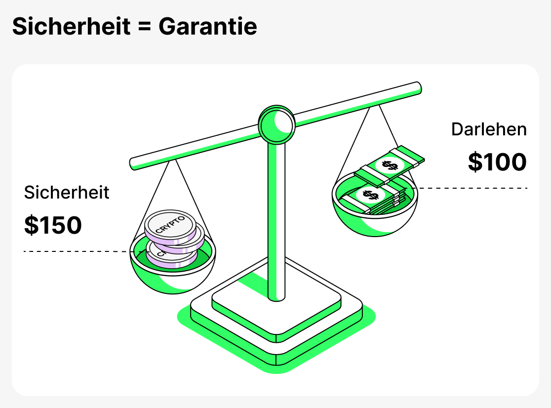 Was sind sicherheiten