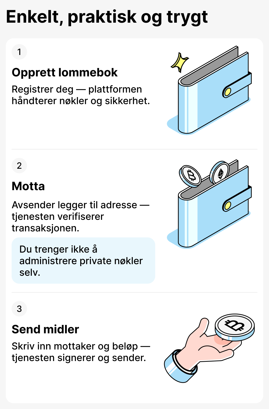 Hvordan forvaringslommebøker fungerer