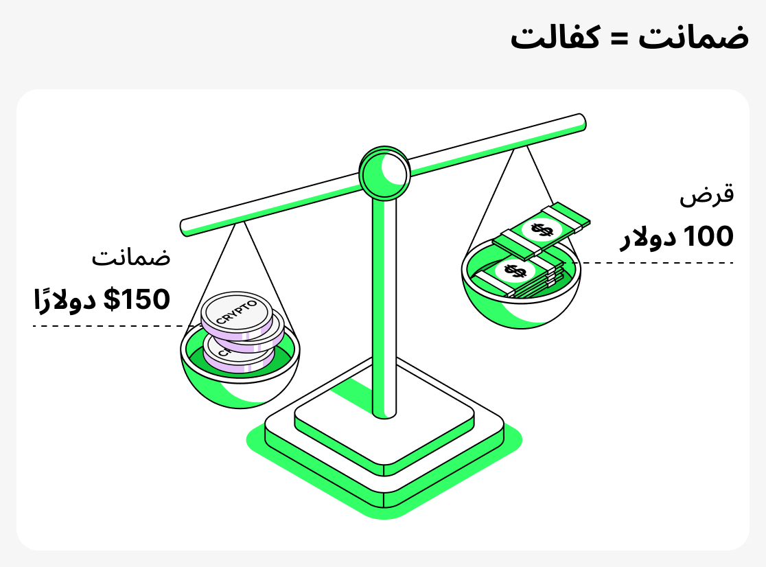 ضمانت کیا ہے؟