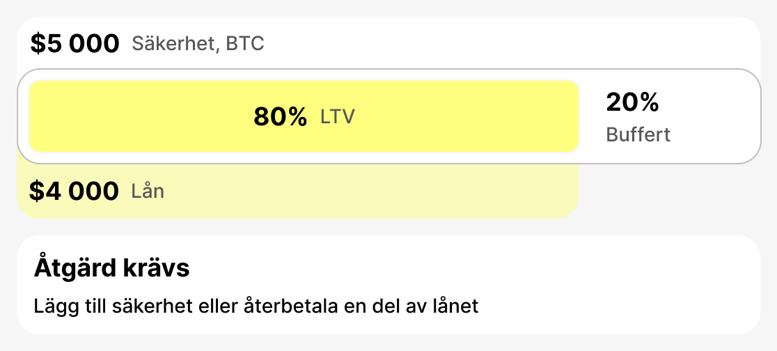 Vad är varning LTV