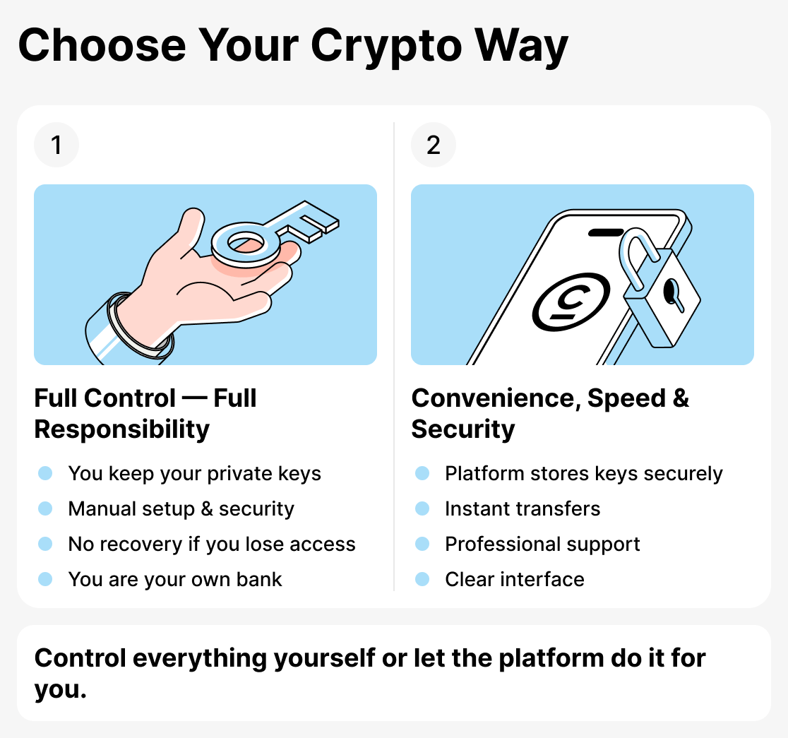 Как выбрать крипто кошелек