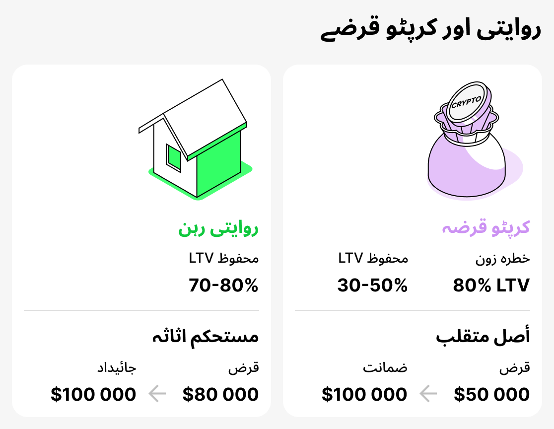Riwayati aur crypto qarz ka muqabala