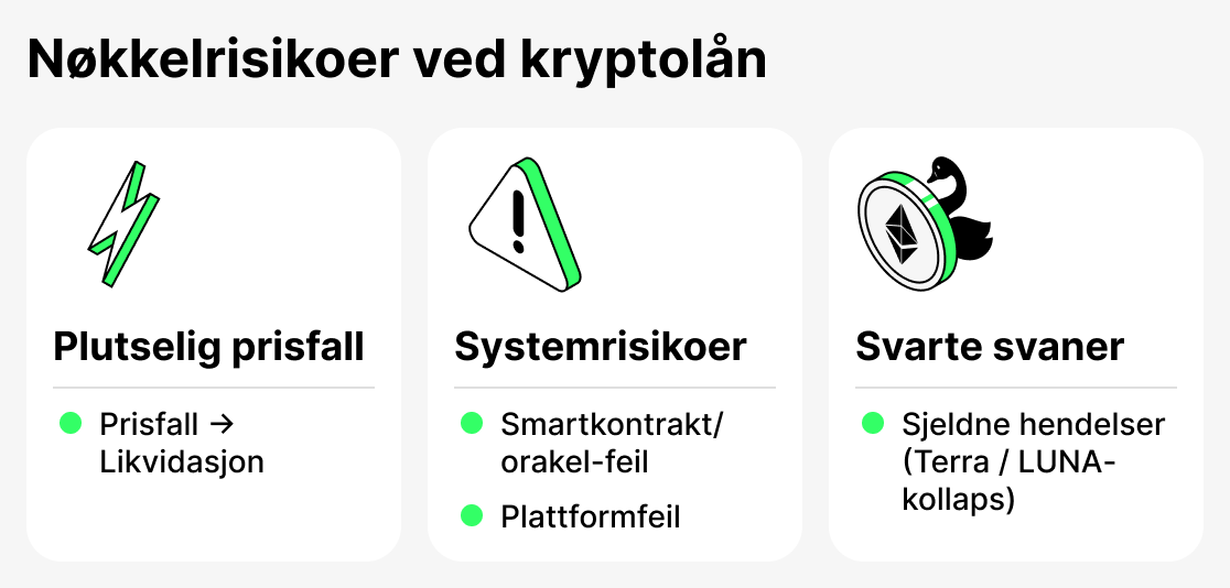 Hva er risiko krypto lån