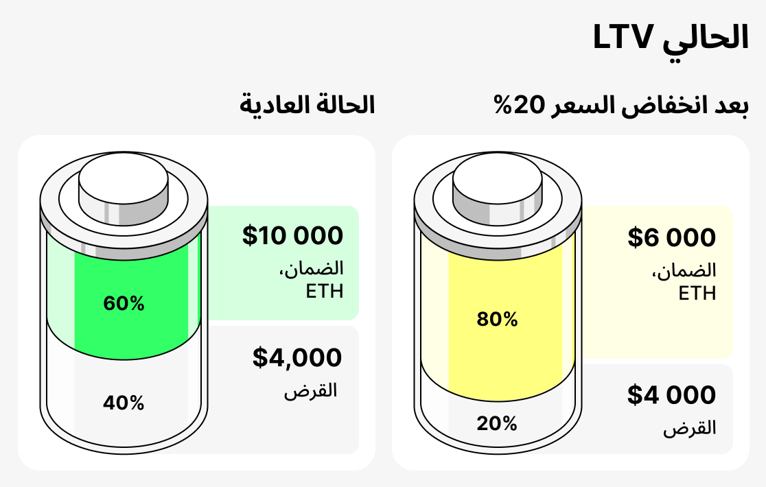 Ma huwa Al-Hali LTV