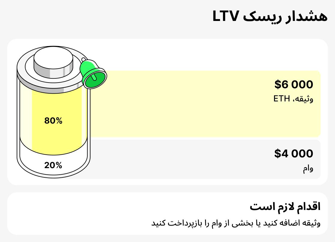 Hoshdari LTV chist