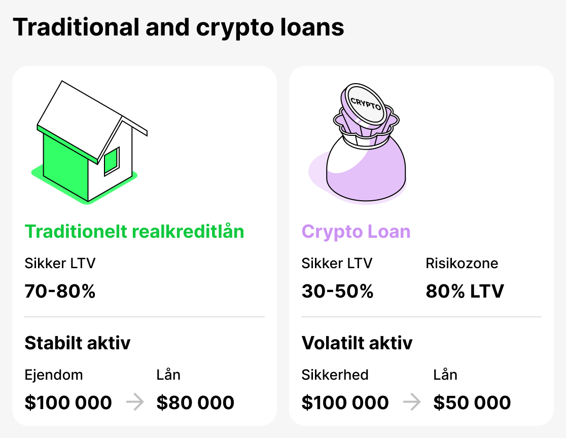 Sammenligning af traditionelle og crypto lån