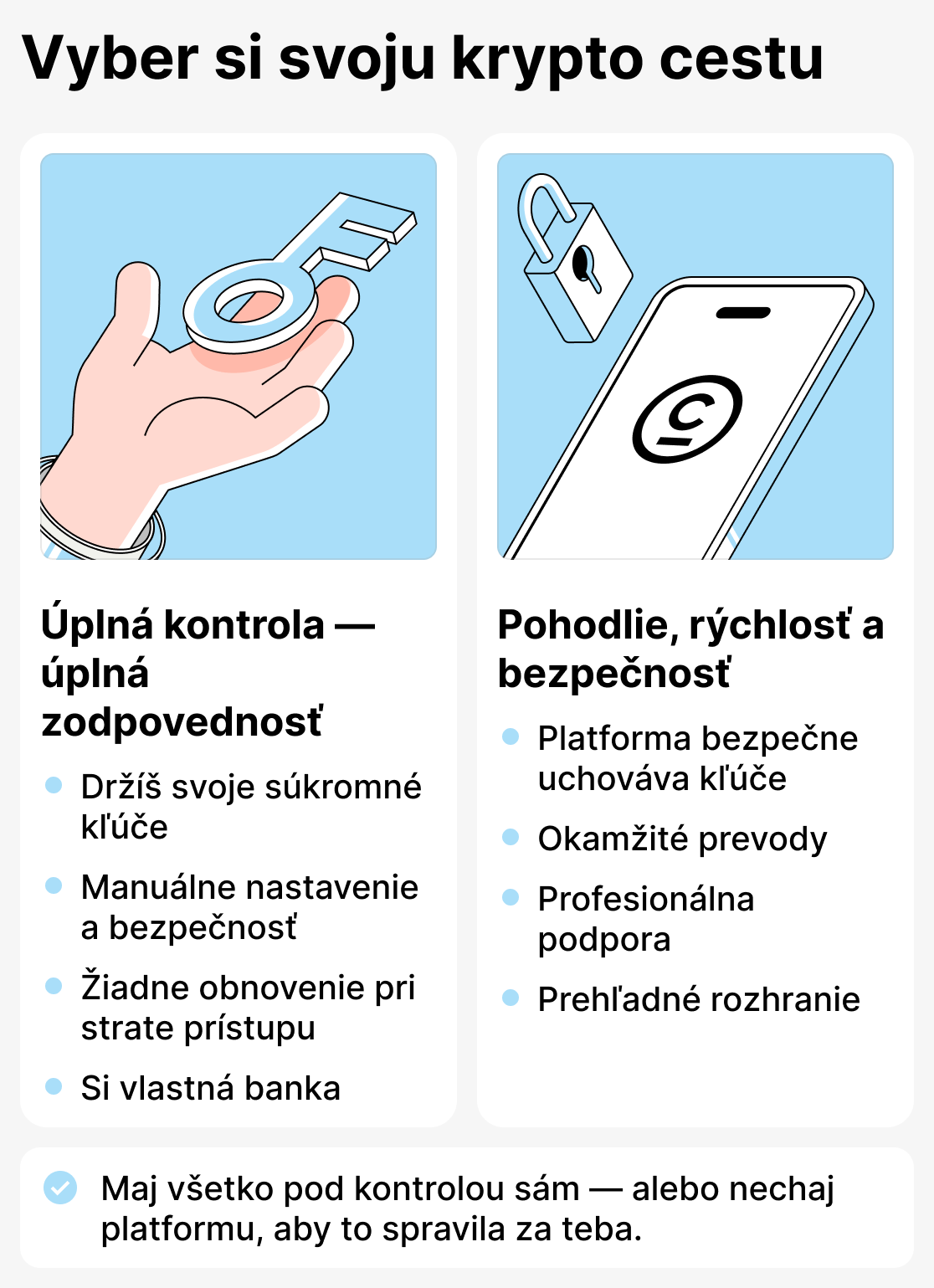 Ako si vybrať krypto peňaženku