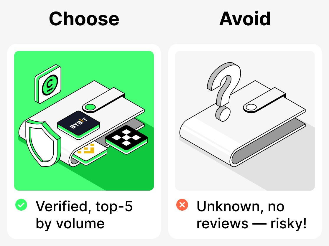 Which platforms are best for a beginner?