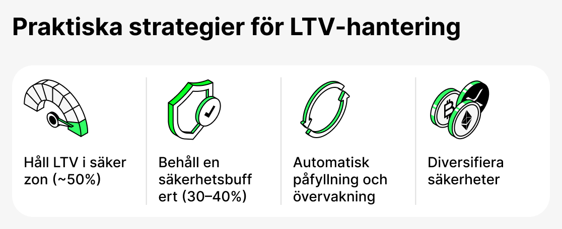 Hur hantera LTV