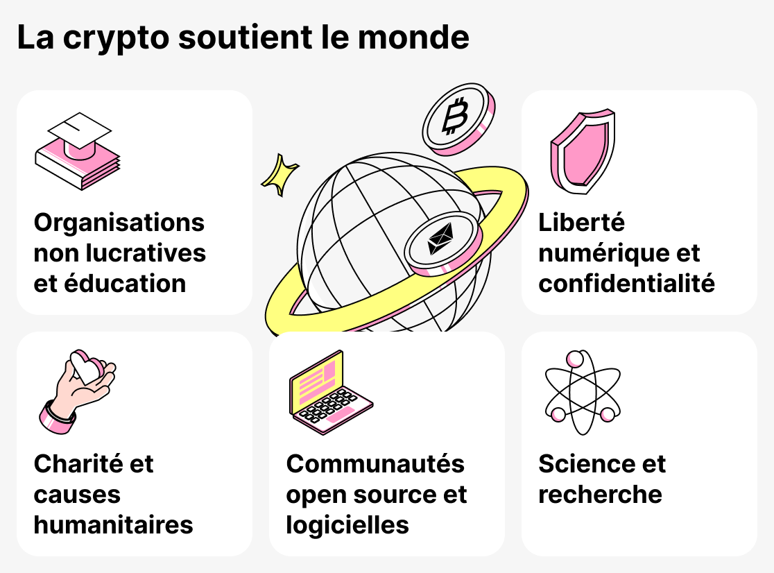 Organisations qui acceptent les cryptomonnaies