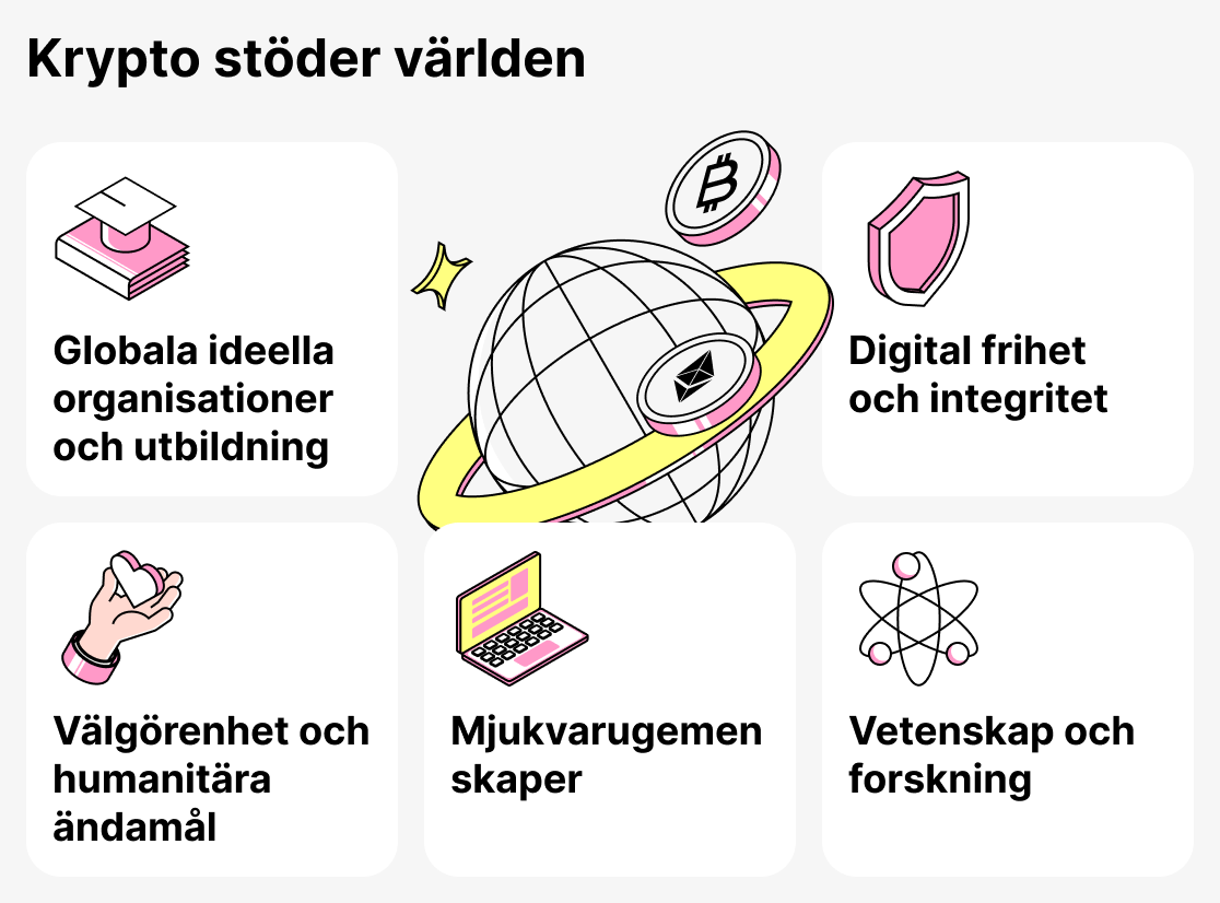 Organisationer som accepterar kryptovaluta