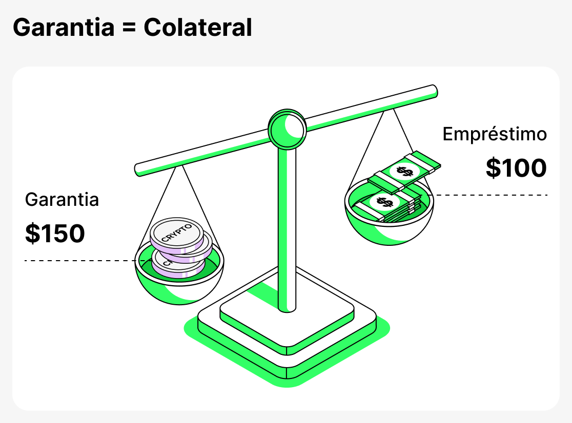 O que é garantia