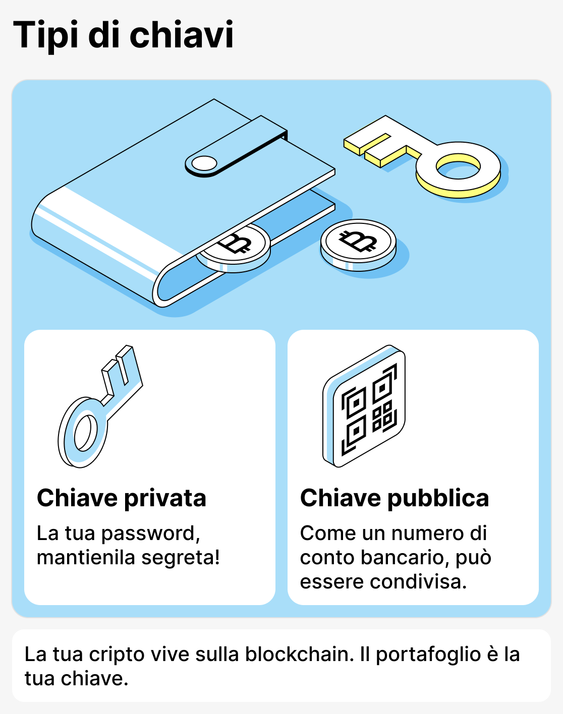 Cos'è un portafoglio per criptovalute?