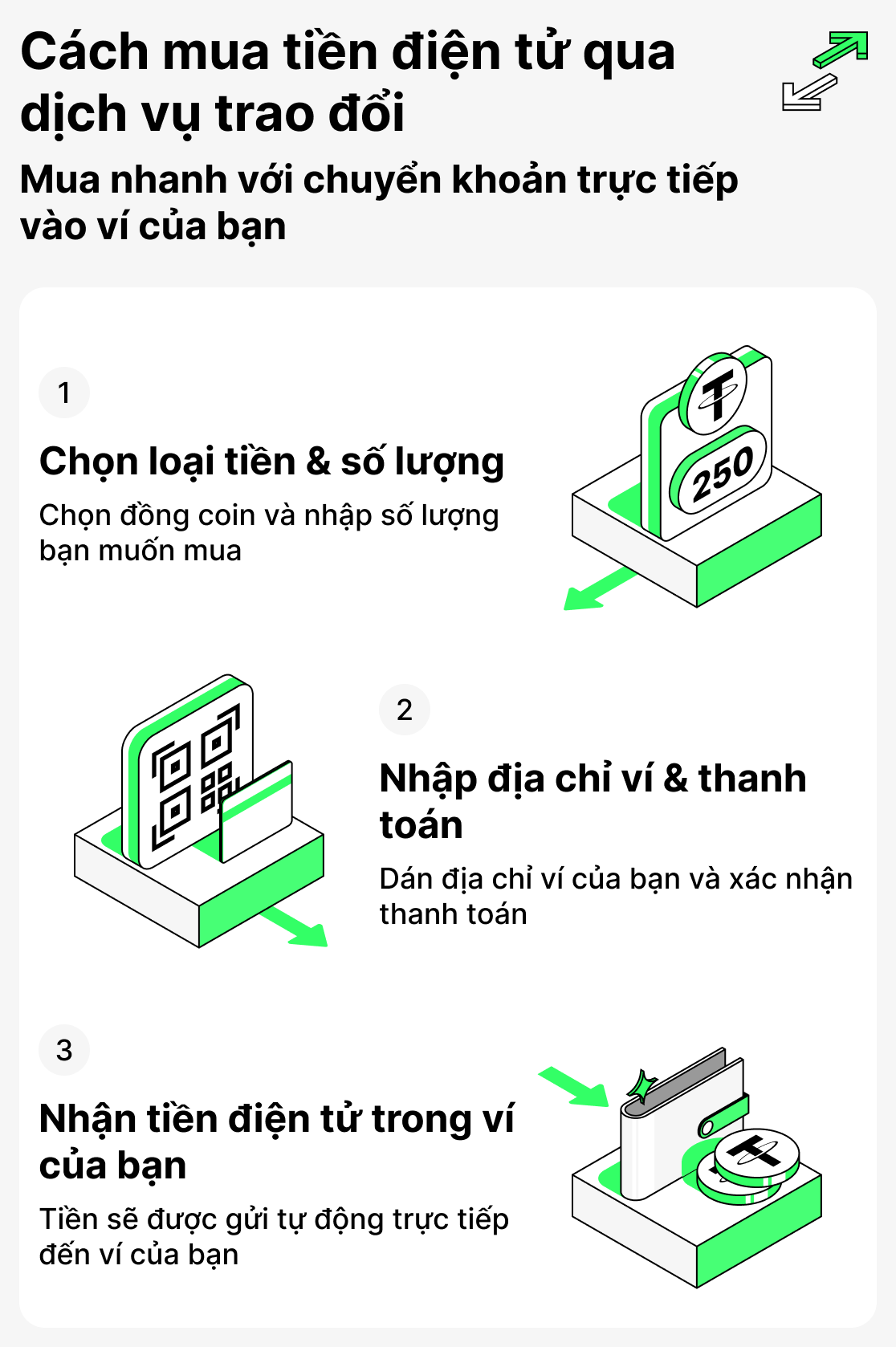 Cách mua tiền điện tử trên sàn giao dịch