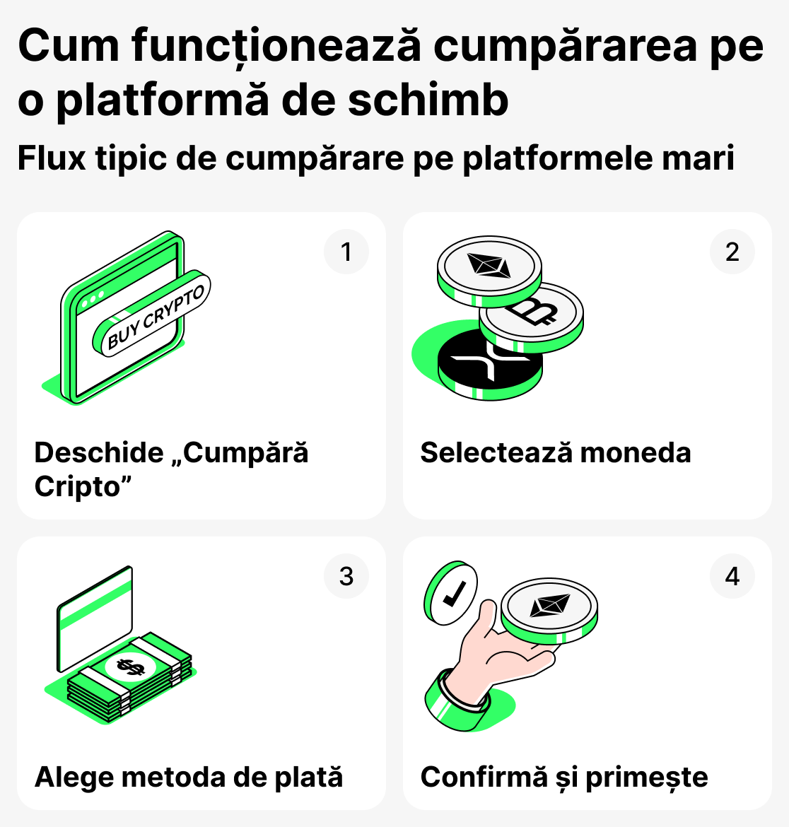 Cum funcționează cumpărarea pe bursă