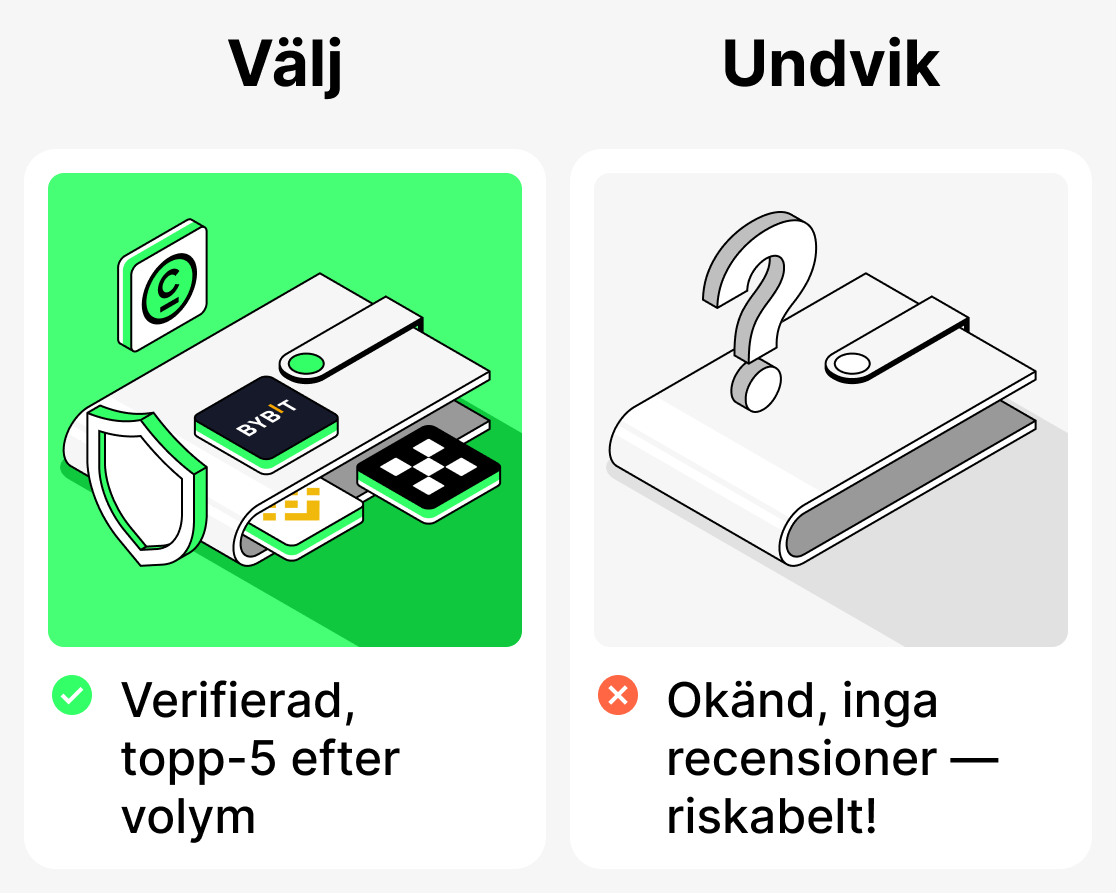 Vilka plattformar är bäst för en nybörjare?
