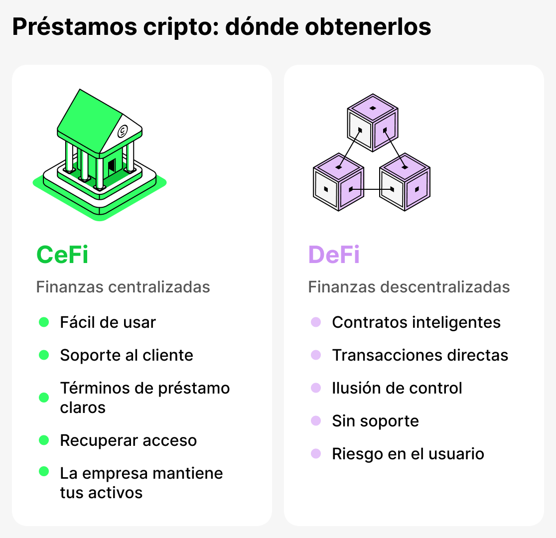 Dónde obtener un préstamo en criptomonedas