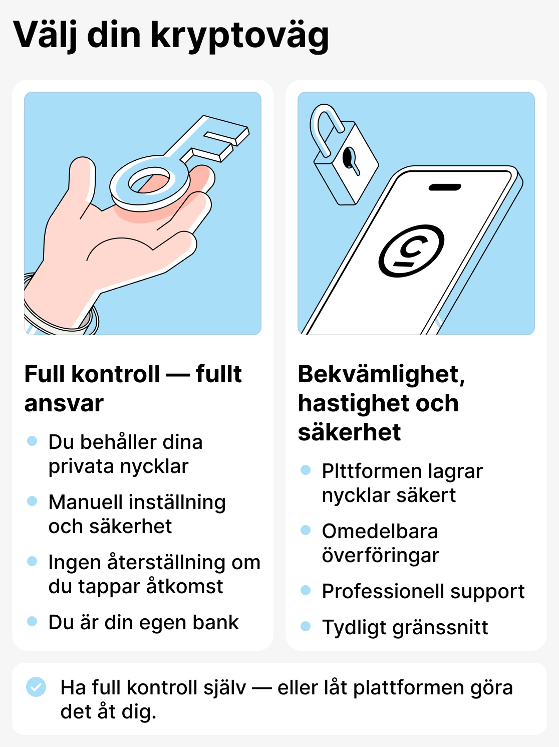 Hur man väljer en kryptoplånbok