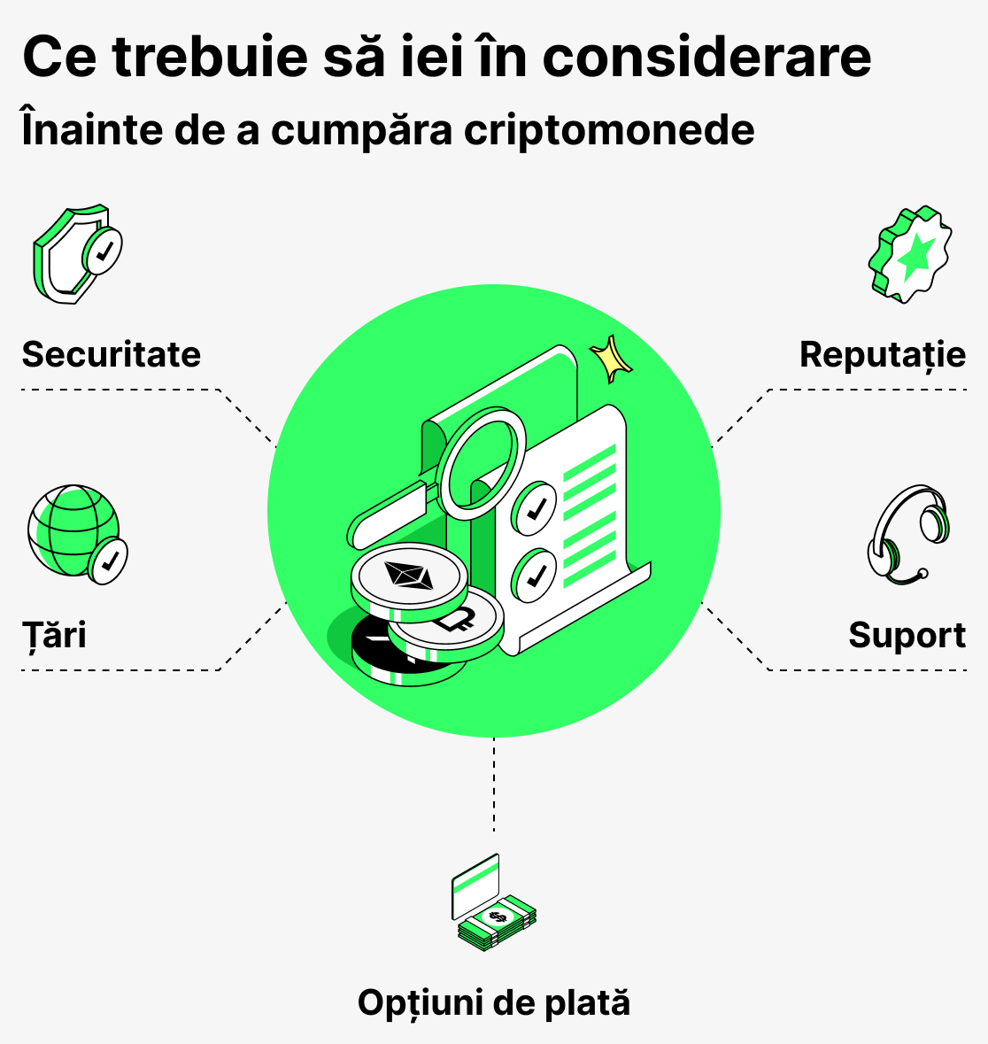 Ce să iei în considerare înainte de a cumpăra criptomonede