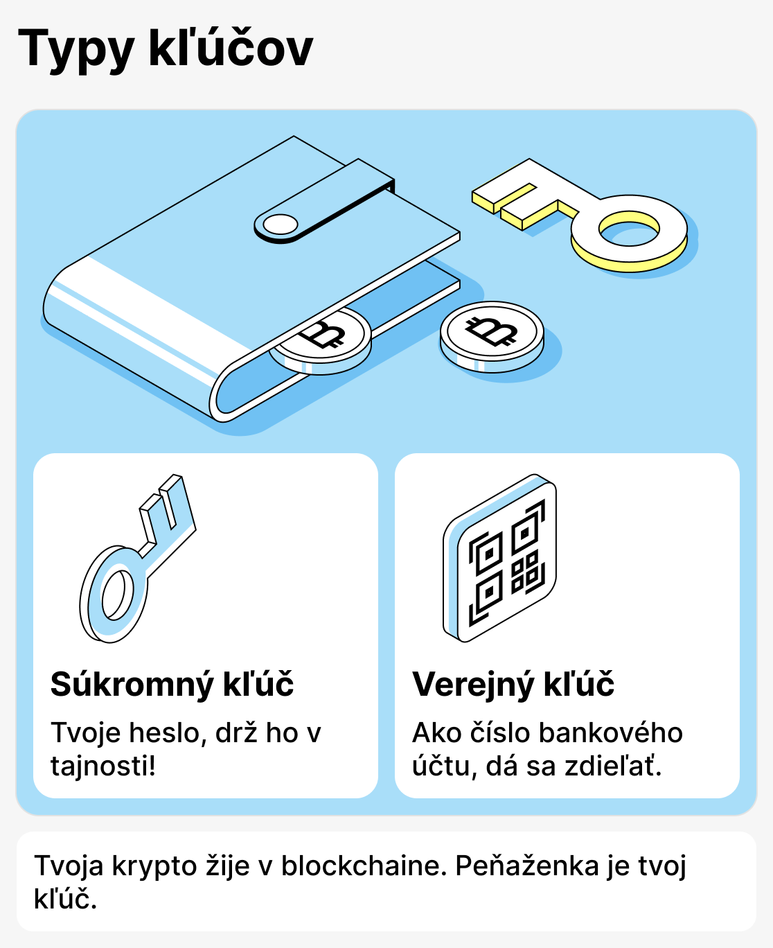 Čo je krypto peňaženka?