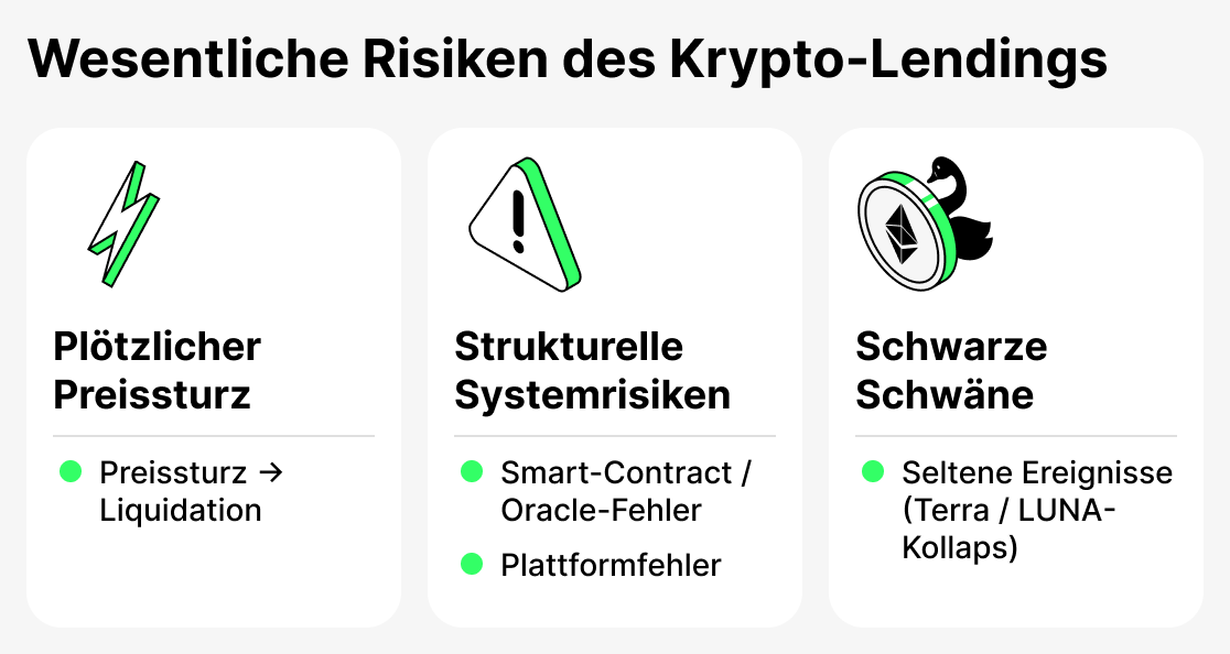 Was ist risiken krypto kredit