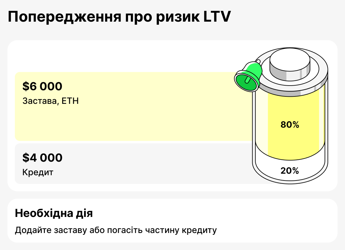 Shcho take Poperedzhennya LTV