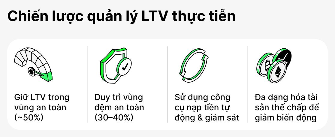 So sánh giữa khoản vay truyền thống và tiền điện tử