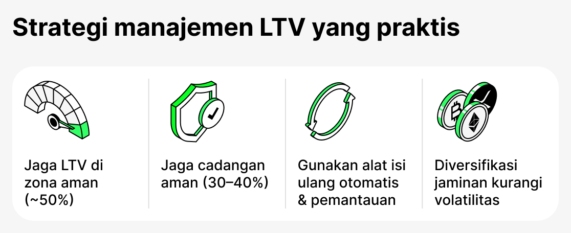 Bagaimana mengatur LTV