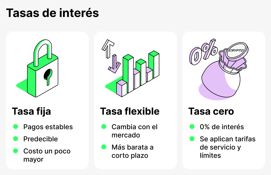 Tasas de interés en préstamos de criptomonedas