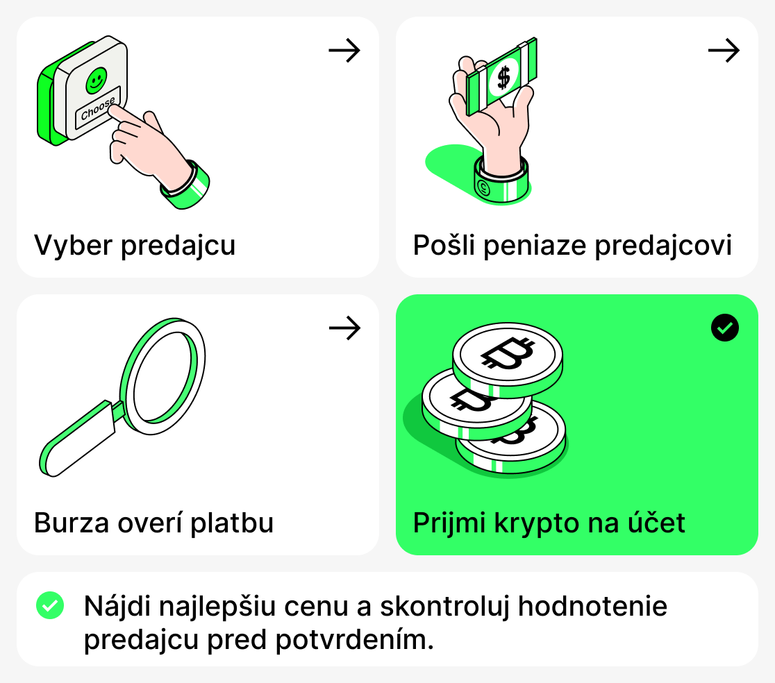 Ako kúpiť kryptomenu cez P2P