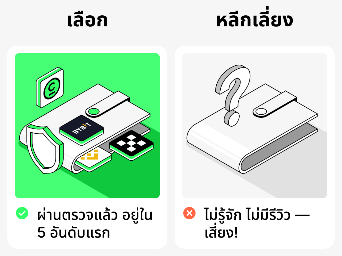 แพลตฟอร์มใดเหมาะที่สุดสำหรับผู้เริ่มต้น?